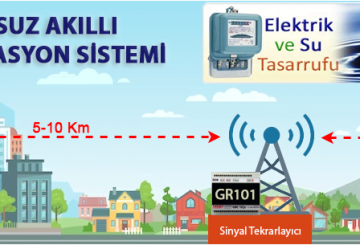 RF Bazlı Depo Otomasyonu