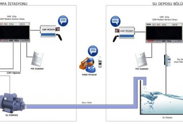 GSM Bazlı Depo Otomasyonu