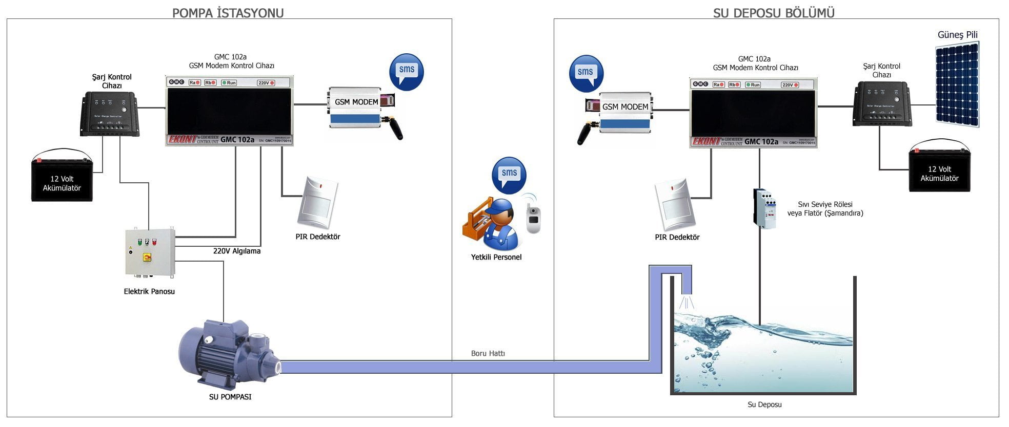 Otomatik Depo Dolum Sistemleri